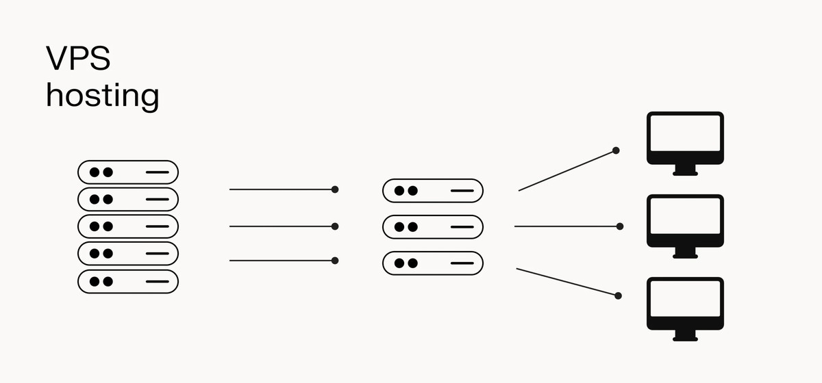 VPS Hosting